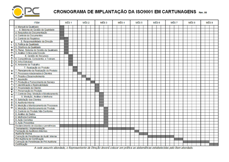 cronograma-implantacao-iso9001